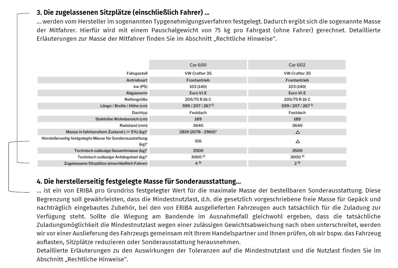 Erläuterungen zu den zugelassenen Sitzplätzen (einschließlich Fahrer) und zur herstellerseitig festgelegten Masse für Sonderausstattung
