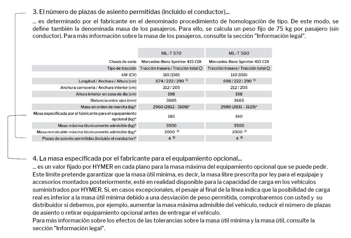 Explicación del número de plazas de asiento permitidas (incluido el conductor) y de la masa especificada por el fabricante para el equipamiento opcional.