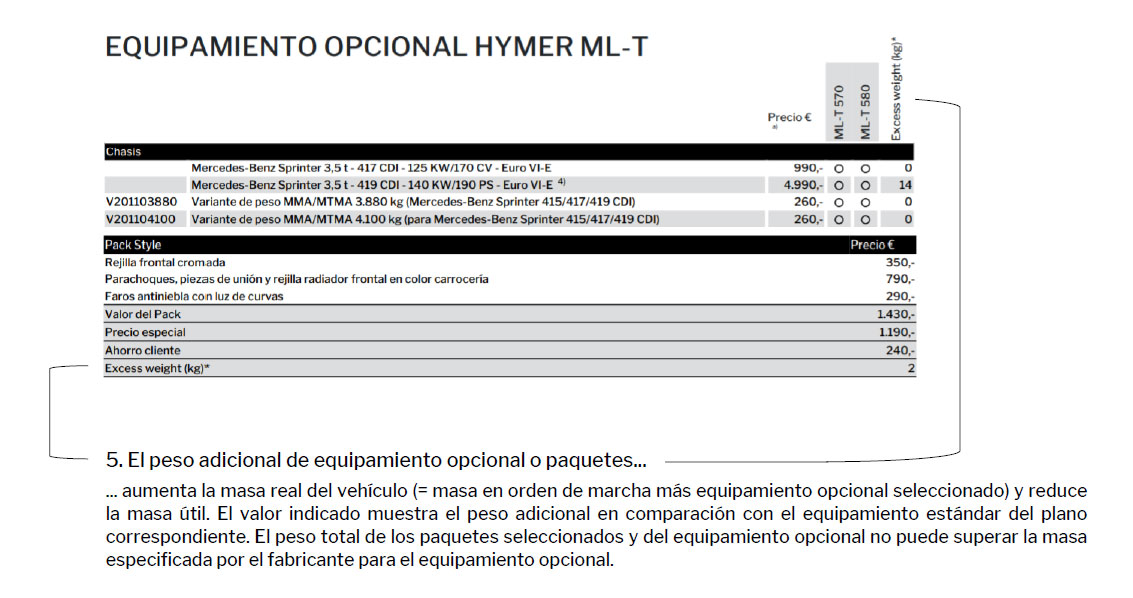 Explicación del peso adicional de equipamiento opcional o paquetes.