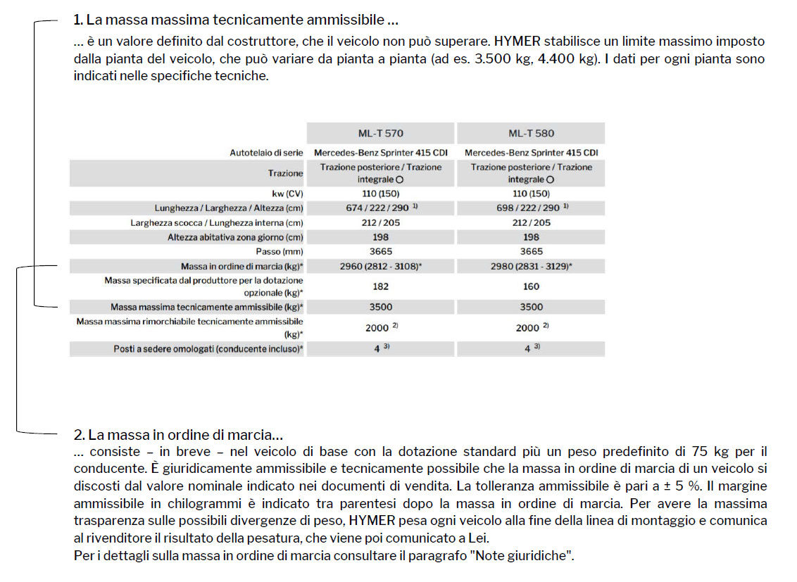 Note esplicative sulla massa massima tecnicamente ammissibile e sulla massa in ordine di marcia.