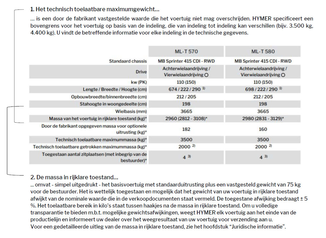 Toelichting op de technisch toelaatbare maximumgewicht en de massa in rijklare toestand.