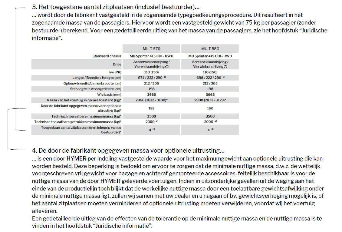 Uitleg over het toegestane aantal zitplaatsen (inclusief bestuurder) en de door de fabrikant opgegeven massa voor optionele uitrusting.