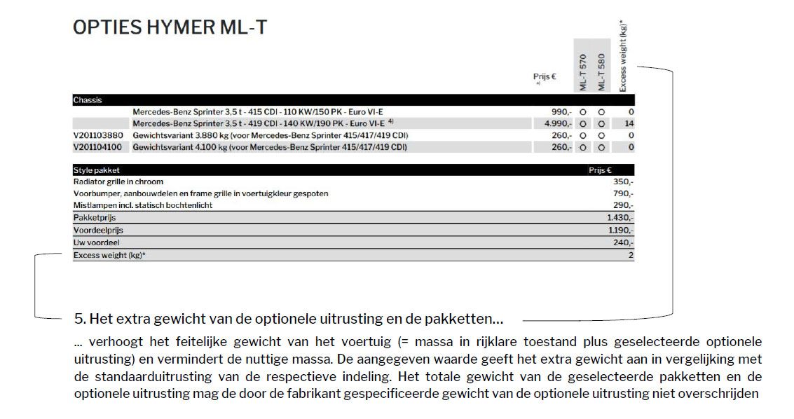 Uitleg over het extra gewicht van de optionele uitrusting en de pakketten.